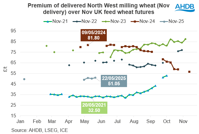 GMD chart 28 05 2025 (2).png